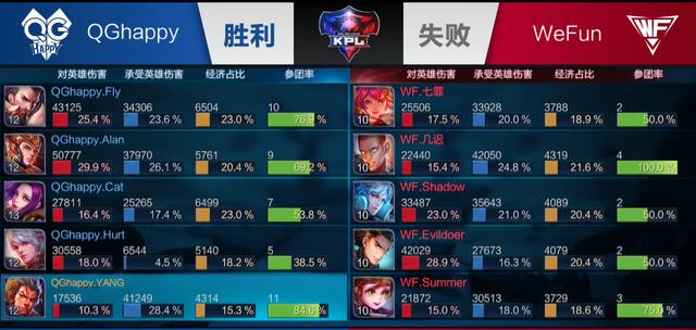 适合做技术